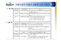 [마케팅 , 성공 사례 분석, 블루클럽, 성공기, 남성 헤어] 블루클럽 성공 마케팅 분석-12