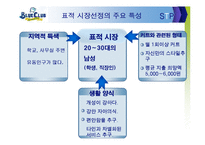 [마케팅 , 성공 사례 분석, 블루클럽, 성공기, 남성 헤어] 블루클럽 성공 마케팅 분석-13