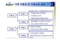 [마케팅 , 성공 사례 분석, 블루클럽, 성공기, 남성 헤어] 블루클럽 성공 마케팅 분석-15