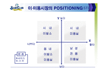 [마케팅 , 성공 사례 분석, 블루클럽, 성공기, 남성 헤어] 블루클럽 성공 마케팅 분석-16