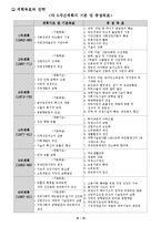 [행정기획, 사회인문, 행정학, 기획론] 한국의국가기획과경제개발5개년계획-11