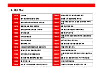 [중국 정치현황과 정치제도의 이해] 중국 정치현황과 정치제도의 이해-4