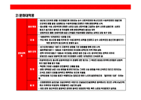 [중국 정치현황과 정치제도의 이해] 중국 정치현황과 정치제도의 이해-6