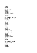 [남성, 여성, 남성과 여성의 차이] 남성과 여성의 차이, 남성과 여성의 성욕차이, 남성과 여성의 성희롱인식, 남성과 여성의 성반응, 남성과 여성의 생식기구조, 남성과 여성의 피임방법 심층 분석-2