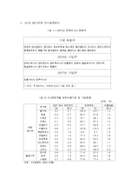 [국제금융론](국제금융) 한국경제의 안정(경제수렴조건으로 평가한 한국경제)-4