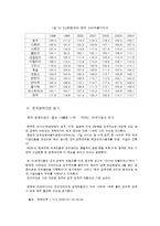 [국제금융론](국제금융) 한국경제의 안정(경제수렴조건으로 평가한 한국경제)-5
