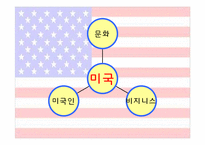 [무역과 문화] 미국인의 특성과 미국인과의 비지니스-2