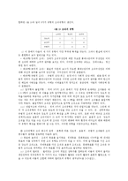 [행정조직론] 조직의 의의와 유형-6