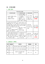 [의약학(간호학)] 임신성당뇨 케이스 Gestational Diabetes Mellitus(GDM)-15