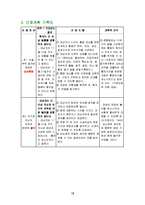 [의약학(간호학)] 임신성당뇨 케이스 Gestational Diabetes Mellitus(GDM)-16