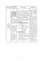 [의약학(간호학)] 임신성당뇨 케이스 Gestational Diabetes Mellitus(GDM)-17