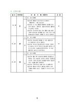 [의약학(간호학)] 임신성당뇨 케이스 Gestational Diabetes Mellitus(GDM)-18