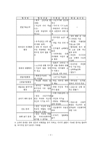 [역사학] 한일협정과 그 현안-3