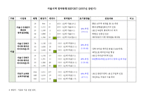 [아파트청약,아파트분양,전국분양,전국아파트,아파트시장조사] 전국분양현황-17