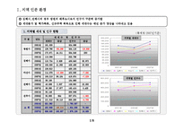 아파트시장조사-3