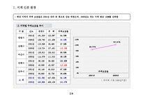 아파트시장조사-4