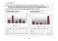 아파트시장조사-5