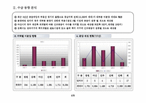 아파트시장조사-6