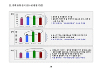 아파트시장조사-7