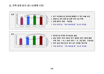 아파트시장조사-8