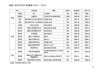 아파트시장조사-11