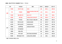 아파트시장조사-12