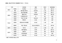 아파트시장조사-13