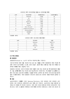 [경영학원론] [경영학원론]`노키아(Nokia)`의 경영혁신 사례분석 및 시사점(A+리포트)-6