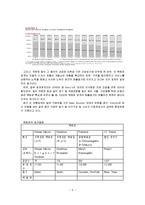 [산업분석론] [산업분석]국가별 유통산업 현황 및 국내 유통업계의 과제와 시사점(A+리포트)-6