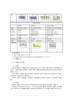 [산업분석론] [산업분석]국가별 유통산업 현황 및 국내 유통업계의 과제와 시사점(A+리포트)-7