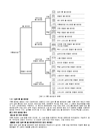 [기계공학, 베어링, 기계공작] [A+]베어링이랑-3