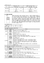 [기계공학, 베어링, 기계공작] [A+]베어링이랑-5