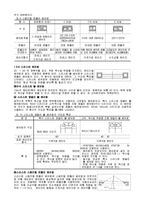 [기계공학, 베어링, 기계공작] [A+]베어링이랑-8