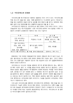 [화공생명]  Bio Diesel-3