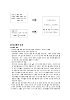 [미국 역사] 미국 대공황과 뉴딜 정책-7