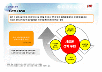 [인터넷비즈니스] [인터넷비즈니스]신규오픈마켓 ’11번가(11st)’의 차별화를 위한 온라인마케팅 전략(A+리포트)-19