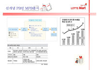 [유통관리론] [유통관리론]`롯데마트` 유통전략 분석 및 2009 유통산업 전망(A+리포트)-11