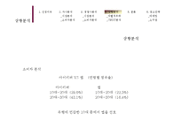 [마케팅관리] [마케팅관리]시장점유율 향상을 위한 삼성MP3 `Yepp` 마케팅전략 분석 및 차별화전략 수립(A+리포트)-16