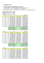 [경영자료분석, 경제성 분석,패밀리마트] [경영자료분석][A+] 패밀리마트 경제성 분석-2
