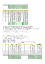 [경영자료분석, 경제성 분석,패밀리마트] [경영자료분석][A+] 패밀리마트 경제성 분석-3