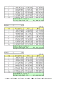 [경영자료분석, 경제성 분석,패밀리마트] [경영자료분석][A+] 패밀리마트 경제성 분석-5
