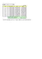 [경영자료분석, 경제성 분석,패밀리마트] [경영자료분석][A+] 패밀리마트 경제성 분석-7