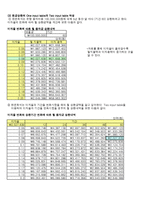 [경영자료분석, 경제성 분석,패밀리마트] [경영자료분석][A+] 패밀리마트 경제성 분석-9