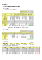 [경영자료분석, 경제성 분석,패밀리마트] [경영자료분석][A+] 패밀리마트 경제성 분석-10