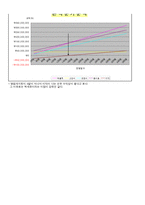 [경영자료분석, 경제성 분석,패밀리마트] [경영자료분석][A+] 패밀리마트 경제성 분석-12