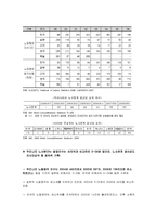 [경영, 창업론, 노사관계, 노사관계론] 우리나라 노사관계 동향과 발전방안-5