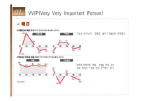 [소비자행동분석] VVIP란 무엇인가?-7