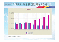 [기업경영] 아시아나 항공 서비스 혁신 전략-4
