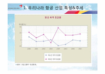 [기업경영] 아시아나 항공 서비스 혁신 전략-5