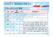[기업경영] 아시아나 항공 서비스 혁신 전략-9